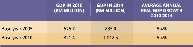 WYT Rejoinder to the EPU — Dr Lee Hwok Aun MMO Graphics