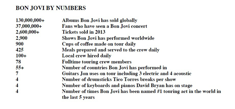 Bon Jovi by numbers. — Graphics courtesy of IMC Live Group