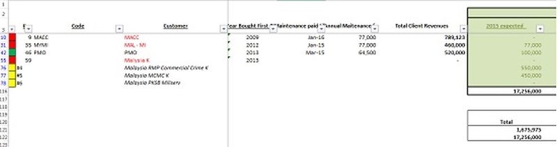 A screen capture of the hacking invoice.