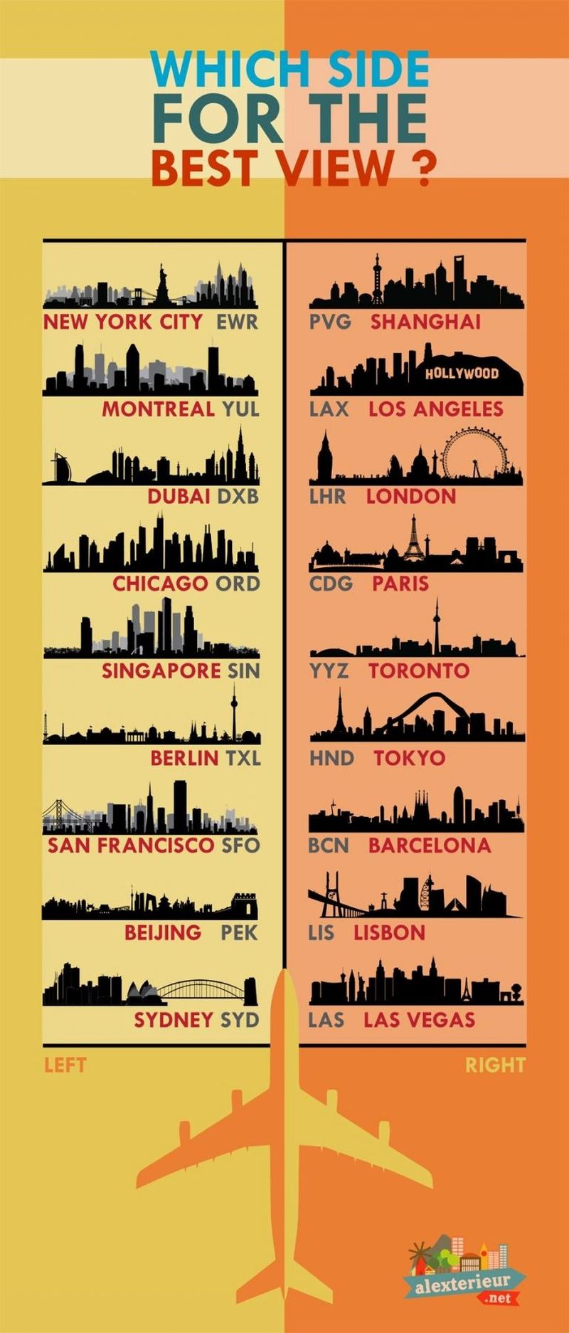 For more than just a glimpse of LA while you land, you better be seated on the right side of the plane. u00e2u20acu2022 AFP pic
