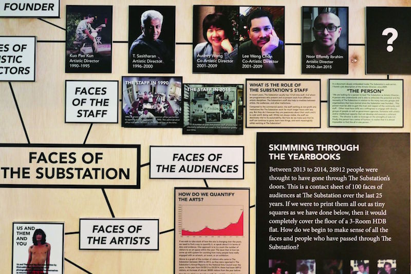 Details from u00e2u20acu02dcMaking Space,u00e2u20acu2122 an exhibition by Debbie Ding looking at the past 25 years of The Substation. u00e2u20acu201d TODAY pic