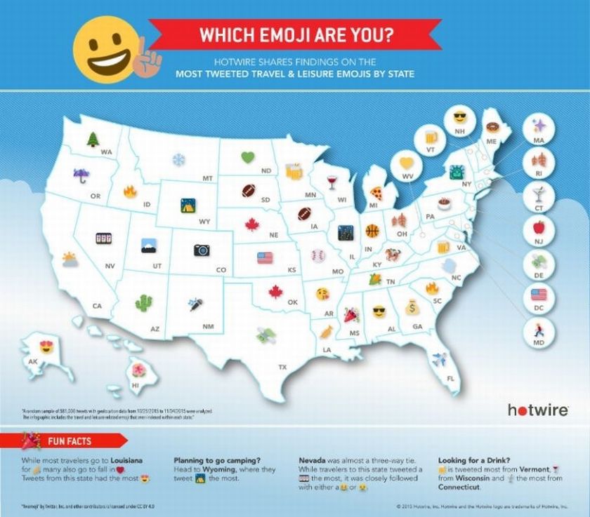 A new chart maps the most popular travel emoji in each state. u00e2u20acu201d Afp-Relaxnews pic