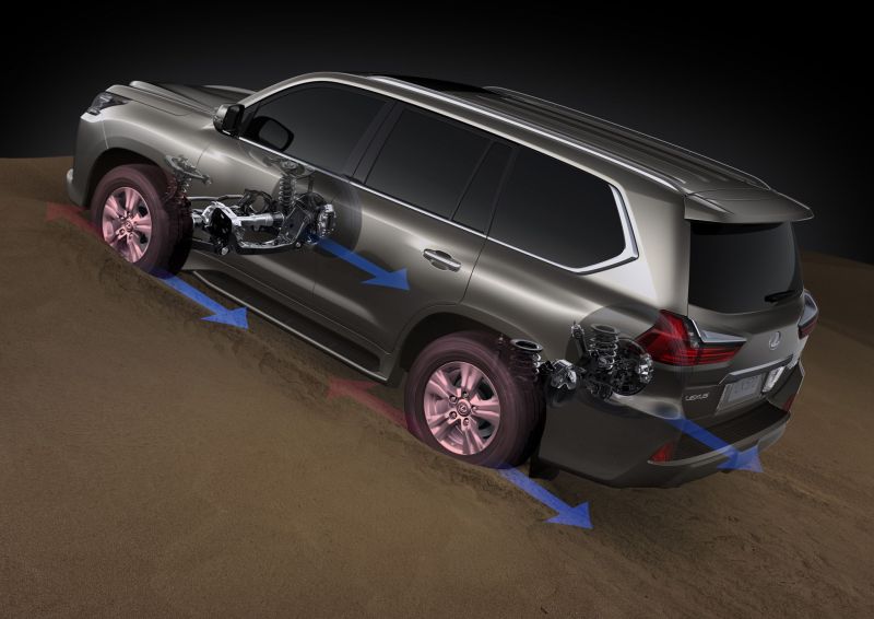 The Lexus LX 570 full-time 4-wheel drive system uses a TORSEN limited-slip locking centre differential to distribute power 40:60 front-to-rear.