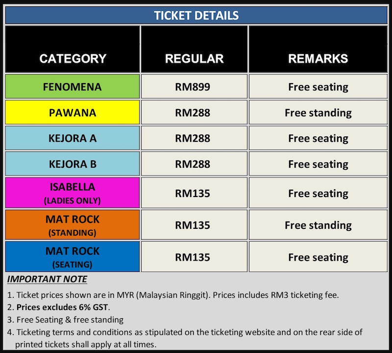 A breakdown of the ticket prices. — Graphic from TheHive.Asia