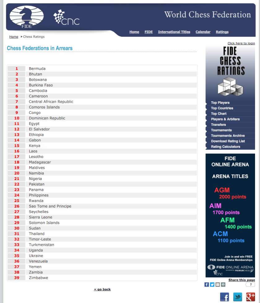 39 national chess federations were found to be in arrears this time around. 