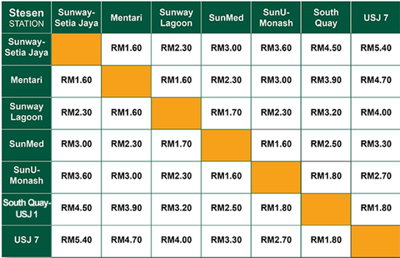 The elevated Bus Rapid Transit (BRT) fares. ― Picture by Ong Kian Ming