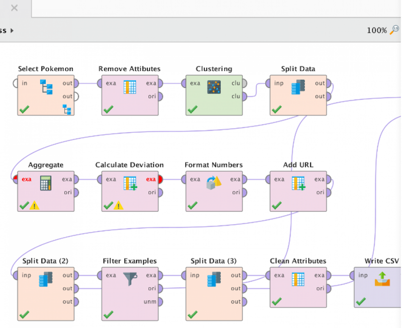 A screenshot of the algorithm tree Raymond Yeh set up on a free software called RapidMinder Studio to start his data mining on the ‘Pokemon Go’ data he collected. — Handout via TODAY
