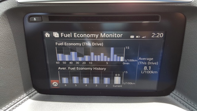 We pushed the CX-5 diesel up to speeds of between 140 km/h to 180 km/h and the result was 8.1 litres per 100 km, which is a very respectable figure.