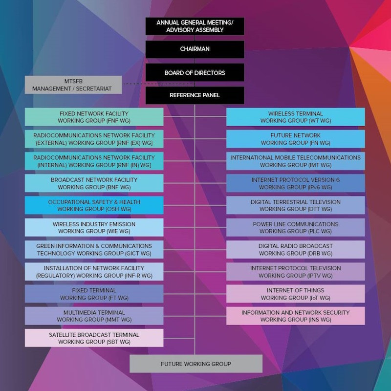 Hybrid hydrogen fuel cell and solar photovoltaic off-grid system tower at Rompin.