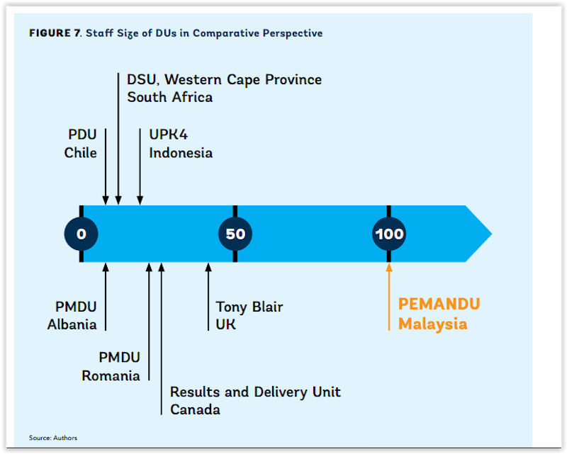 Screenshot of World Bank Group’s report ‘Driving Performance from the Centre: Malaysia’s Experience with Pemandu’.
