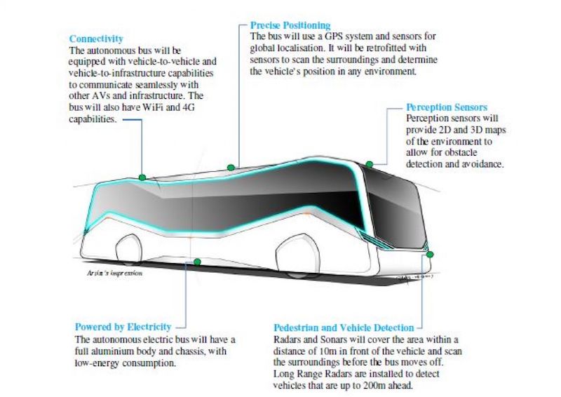 Trials for self-driving pods in Sentosa and autonomous buses possibly around Jurong Island and the National University of Singapore (NUS) will kick off in the next three months. u00e2u20acu201d Handout via TODAY