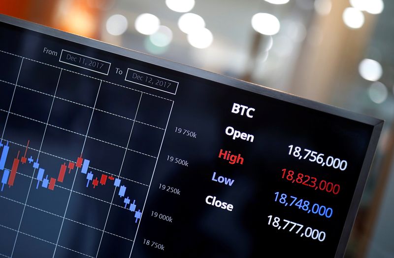 An electric board showing exchange rate between South Korean won and bitcoin at a cryptocurrencies exchange in Seoul, December 13, 2017. u00e2u20acu201d Reuters pic