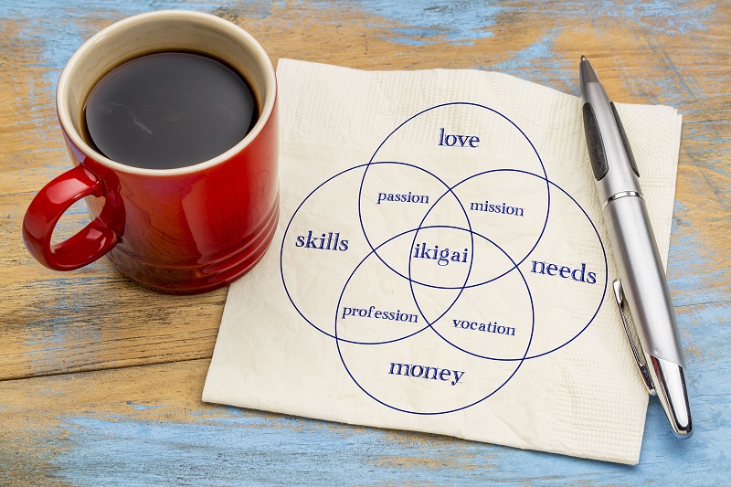 Finding your ikigai, or your reason to get up in the morning, could help you live a happier, healthier, and possibly even longer life. u00e2u20acu201d Picture by Shutterstock via AFP