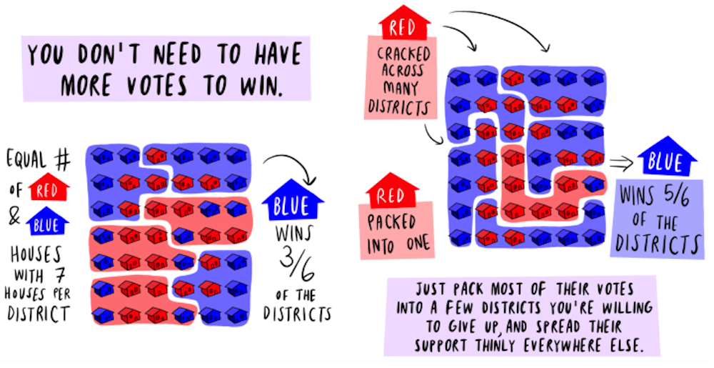 An illustration explaining how more votes do not necessarily mean victory. — Infographics from Flowingdata.com