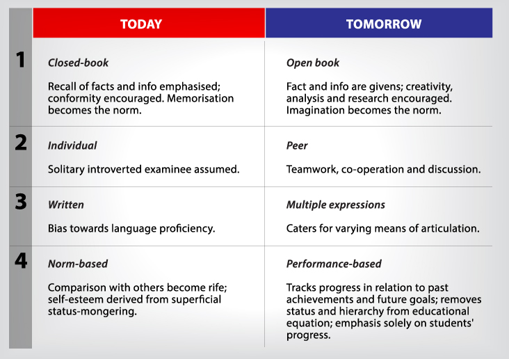 Can’t abolish exams before abolishing the ‘examination mindset’ | Malay ...