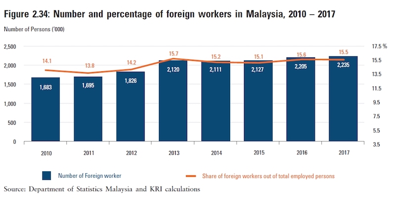 Screenshot from Khazanah Research Institute’s ‘The State of Households 2018: Different Realities’.