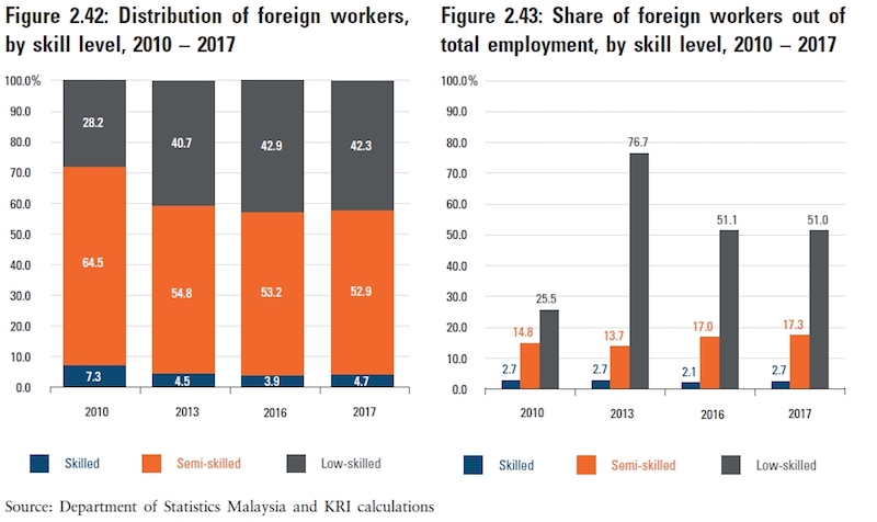 Screenshot from Khazanah Research Institute’s ‘The State of Households 2018: Different Realities’.