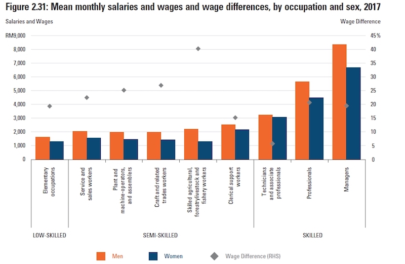 Screengrab from Khazanah Research Institute’s ‘The State of Households 2018: Different Realities’ report.