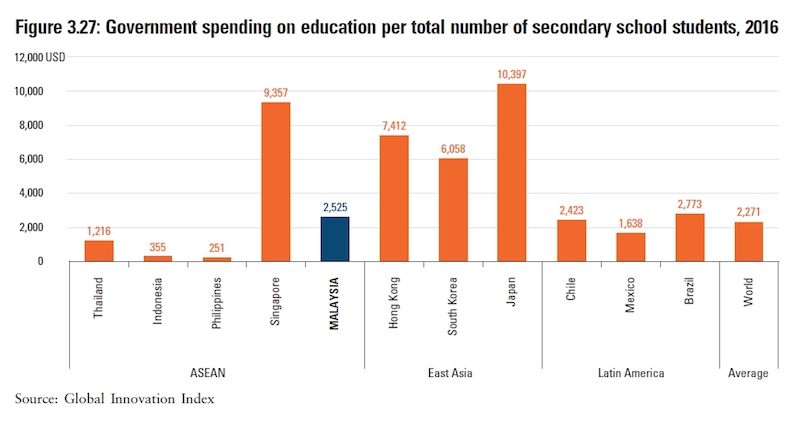Screenshot from Khazanah Research Institute’s ‘The State of Households 2018: Different Realities’ report.