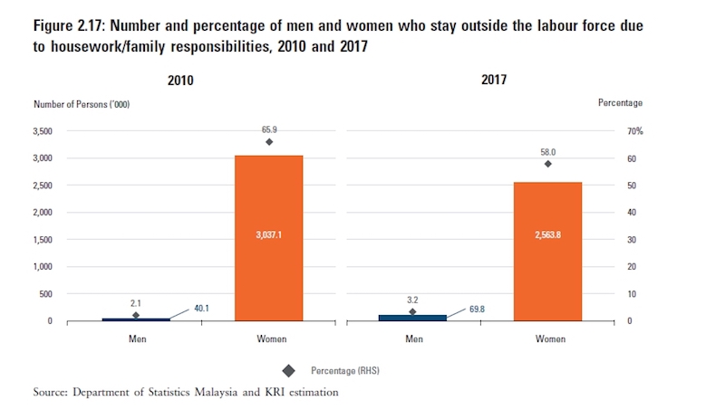 Screengrab from Khazanah Research Institute’s ‘The State of Households 2018: Different Realities’ report.