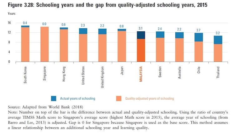Screenshot from Khazanah Research Institute’s ‘The State of Households 2018: Different Realities’ report.