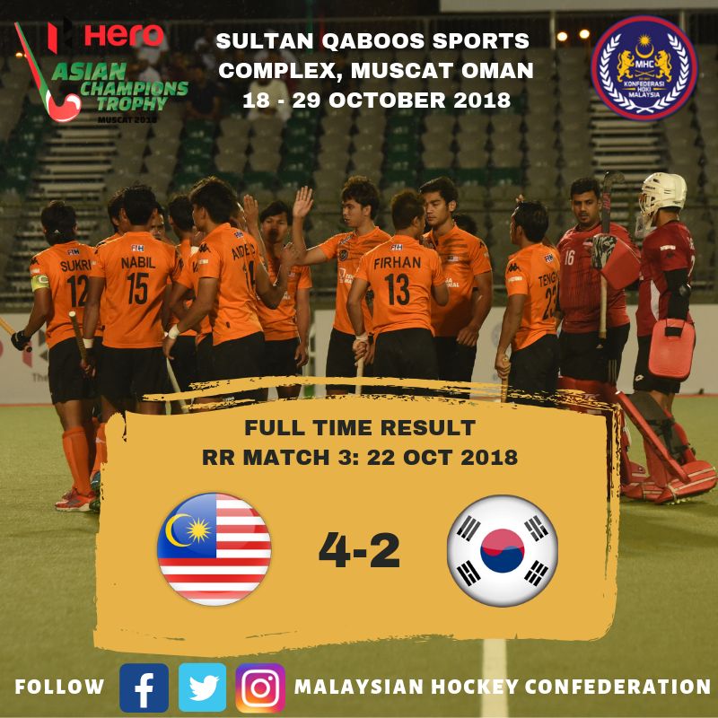 Malaysia beat South Korea 4-2 in a preliminary match of the 2018 Asian Champions Trophy Hockey Tournament in Oman. u00e2u20acu2022 Picture via Facebook/Malaysian Hockey Confederation