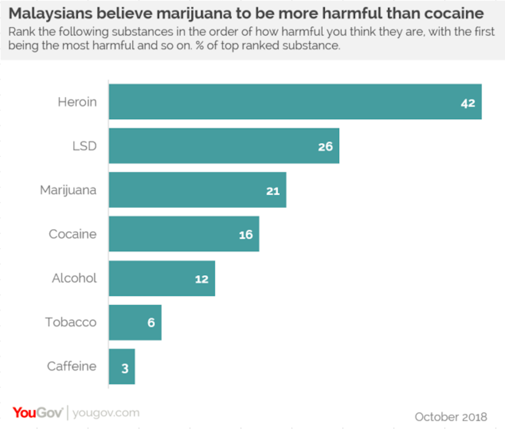 Infographic provided courtesy of YouGov