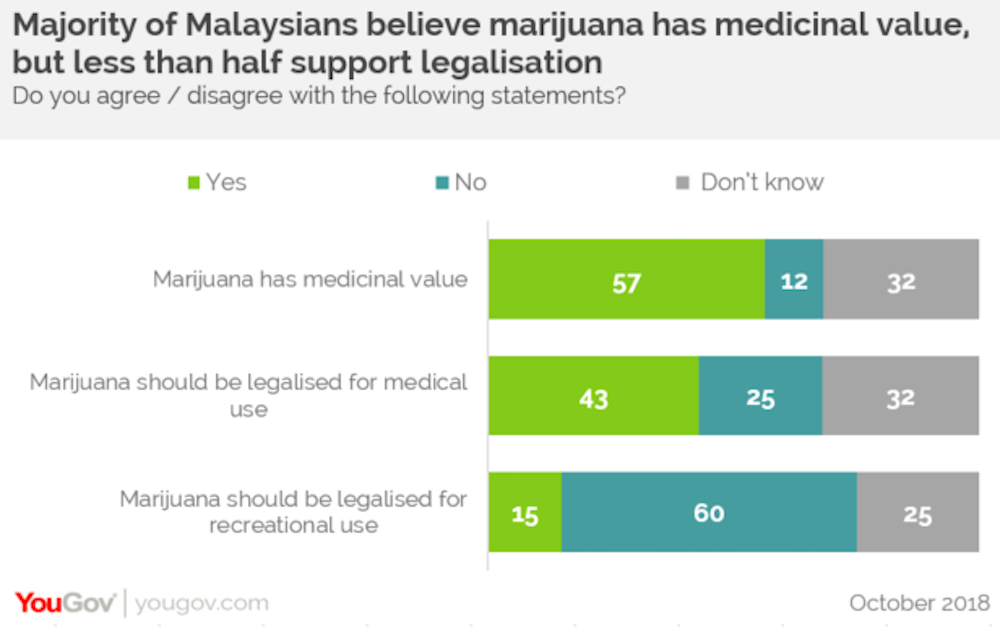 Infographic provided courtesy of YouGov