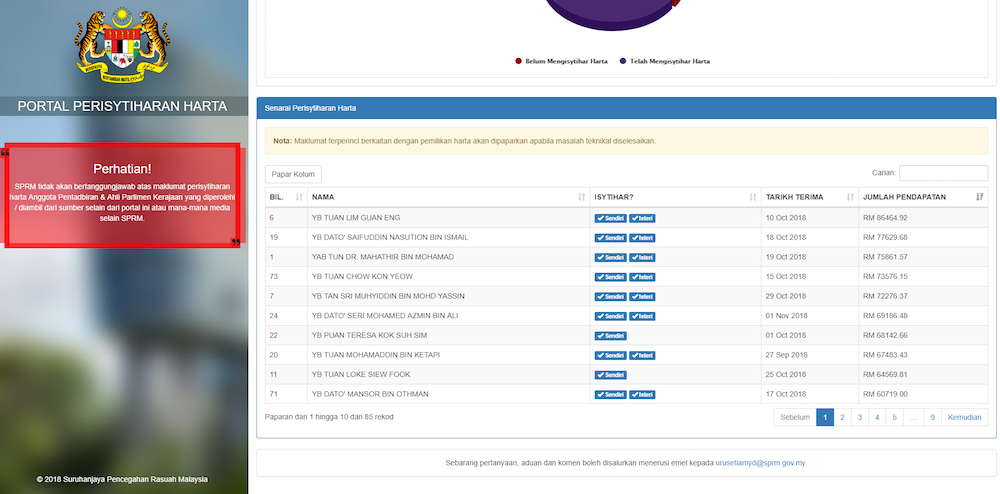 Screengrab of MACC’s asset declaration portal as of 8pm, which shows Finance Minister Lim Guan Eng still topping the latest list of 85 ruling parties’ MPs and administrative members in terms of monthly income.