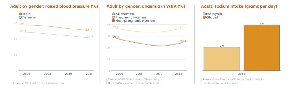 Graphic courtesy of 2018 Global Nutrition Report