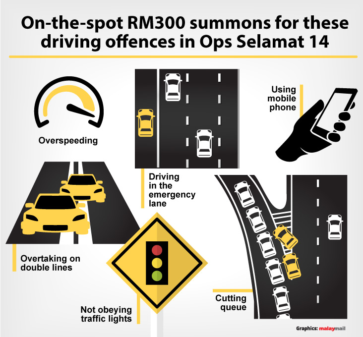 On-the-spot RM300 summons for any of these driving offences from tomorrow until February 12. — Graphic by Nurul Huda Mohd Dan