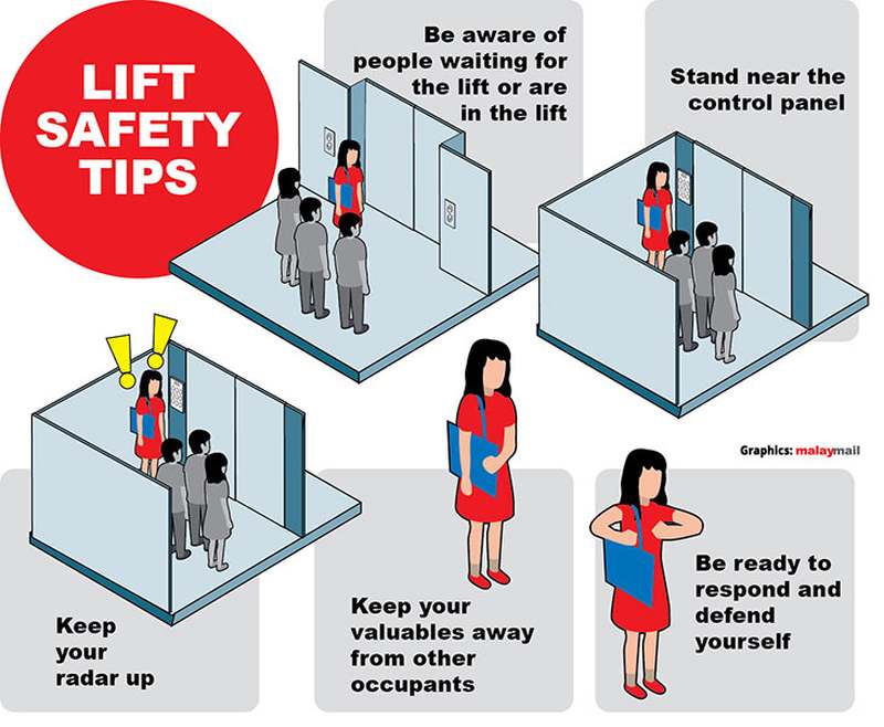 Crucial safety measures to help keep you safe from perpetrators in a lift. u00e2u20acu201d Graphic by Azlan Shah Mohd Khalid