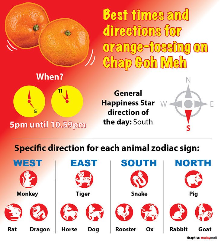 The best times and directions to toss the mandarin oranges this year. u00e2u20acu201d Graphic by Azlan Shah Mohd Khalid