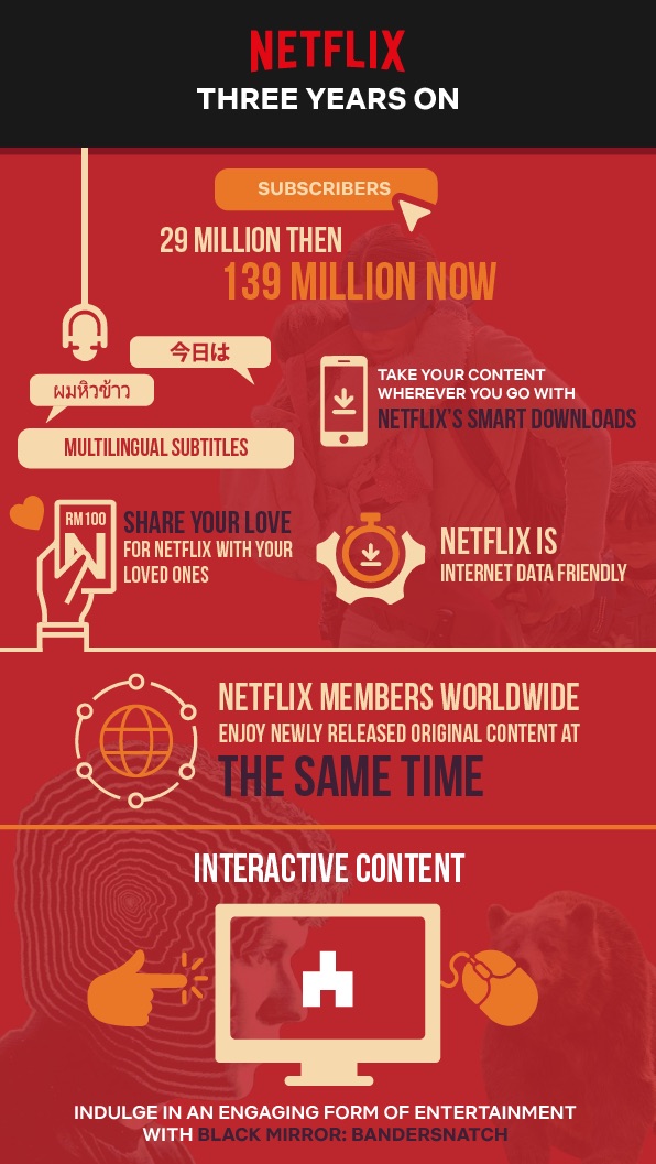 An infographic of Netflix’s development over the past three years. — Picture courtesy of Netflix. 