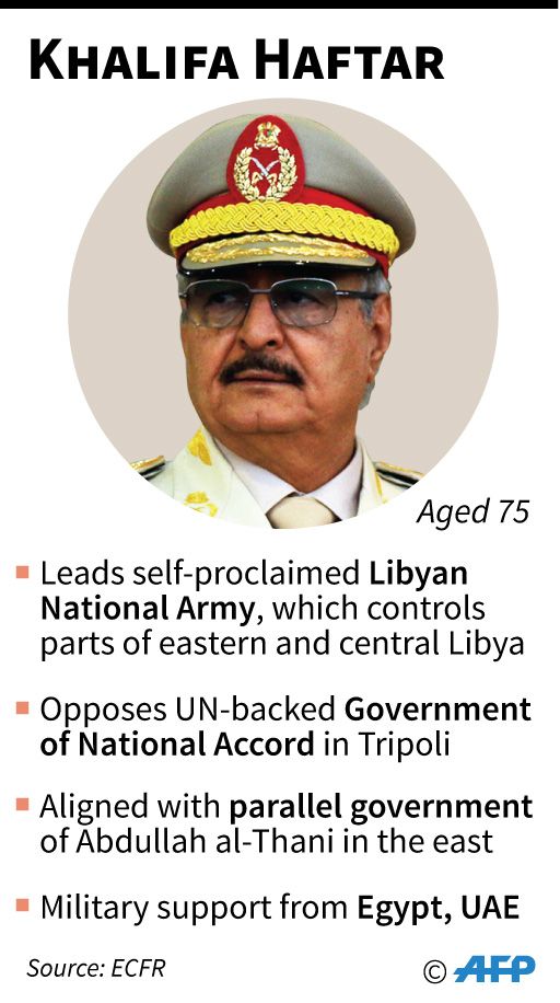 Profile of Libyan strongman Khalifa Haftar. — AFP infographic