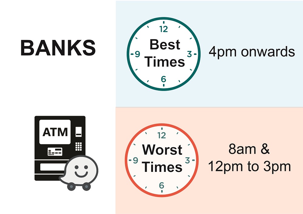 There is actually a good time to go to the bank? Who knew? — Picture courtesy of Waze