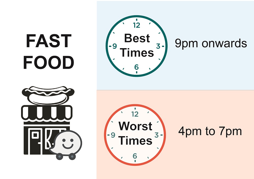 Heading to a fast food chain before 7 pm? You might want to rethink that. — Picture courtesy of Waze