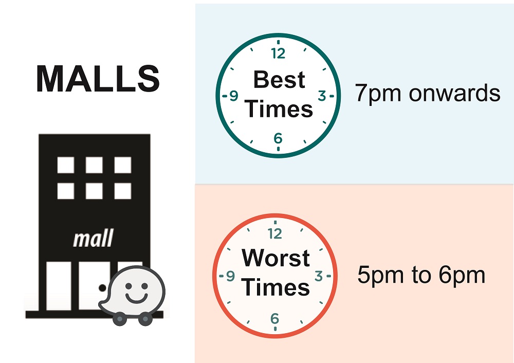 If you have not watched the new Avengers movie yet, you might want to take note of the best times to visit the shopping mall. — Picture courtesy of Waze