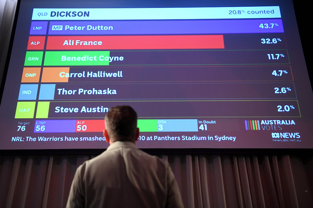 An Australia's Labor Party supporter looks at the tally count at the Federal Labor Reception at Hyatt Place Melbourne, Essendon Fields, in Melbourne May 18, 2019. u00e2u20acu201d Reuters picnn