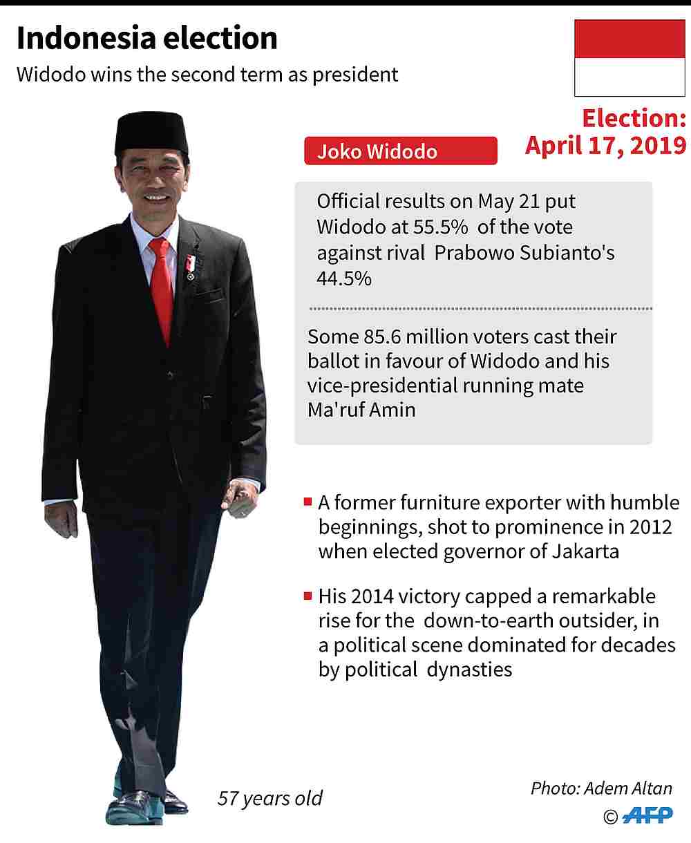 AFP graphic on Indonesia's president Joko Widodo who has won a second term as president.