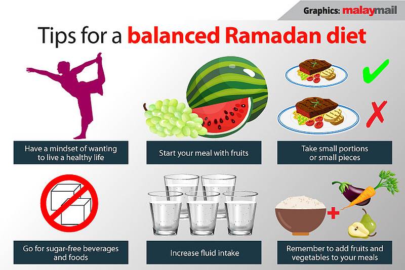 Be sure to pace out meals during buka puasa. — Malay Mail graphic