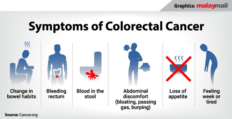 Potential symptoms of colorectal cancer which often go unnoticed and unchecked.