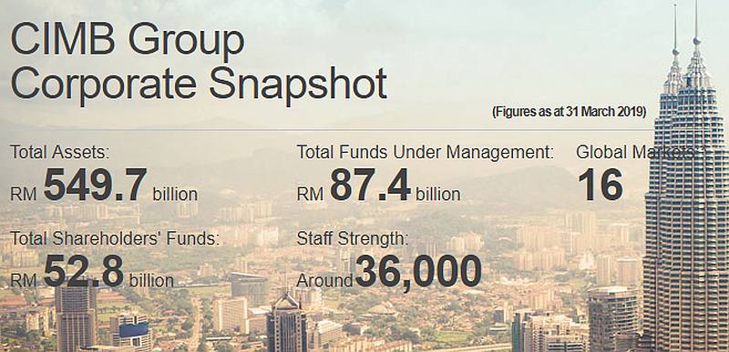 Screengrab from the CIMB group holdings internet portal www.cimb.com.