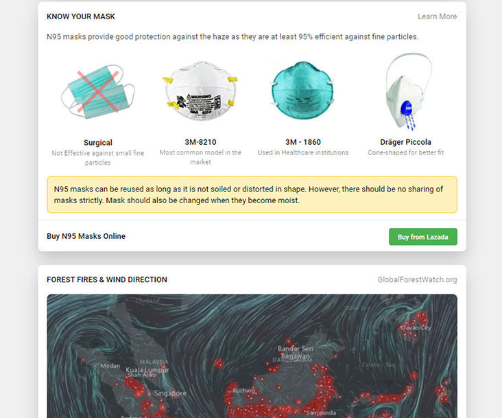 A helpful guide one the different types of masks