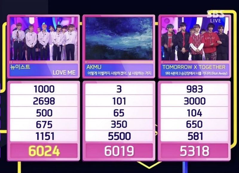 Nu'est won by a slim margin against reigning Inkigayo champion AKMU. u00e2u20acu201du00c2u00a0SBS screenshot