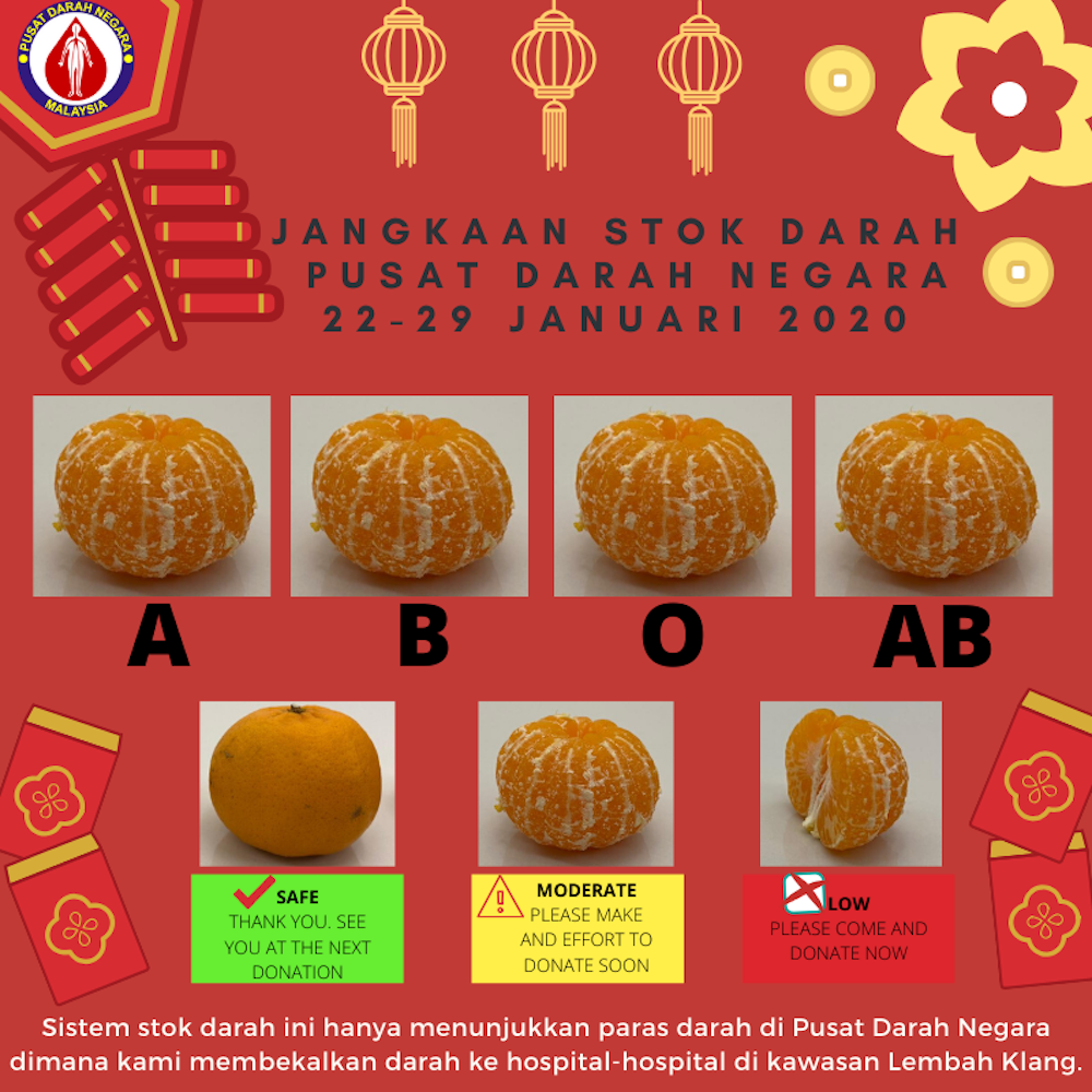 The poster that uses images of mandarin oranges to depict the NBCu00e2u20acu2122s predicted levels of blood supplies for the blood types A, B, O and AB for the period of January 22 to 29. u00e2u20acu201d Picture via Facebook