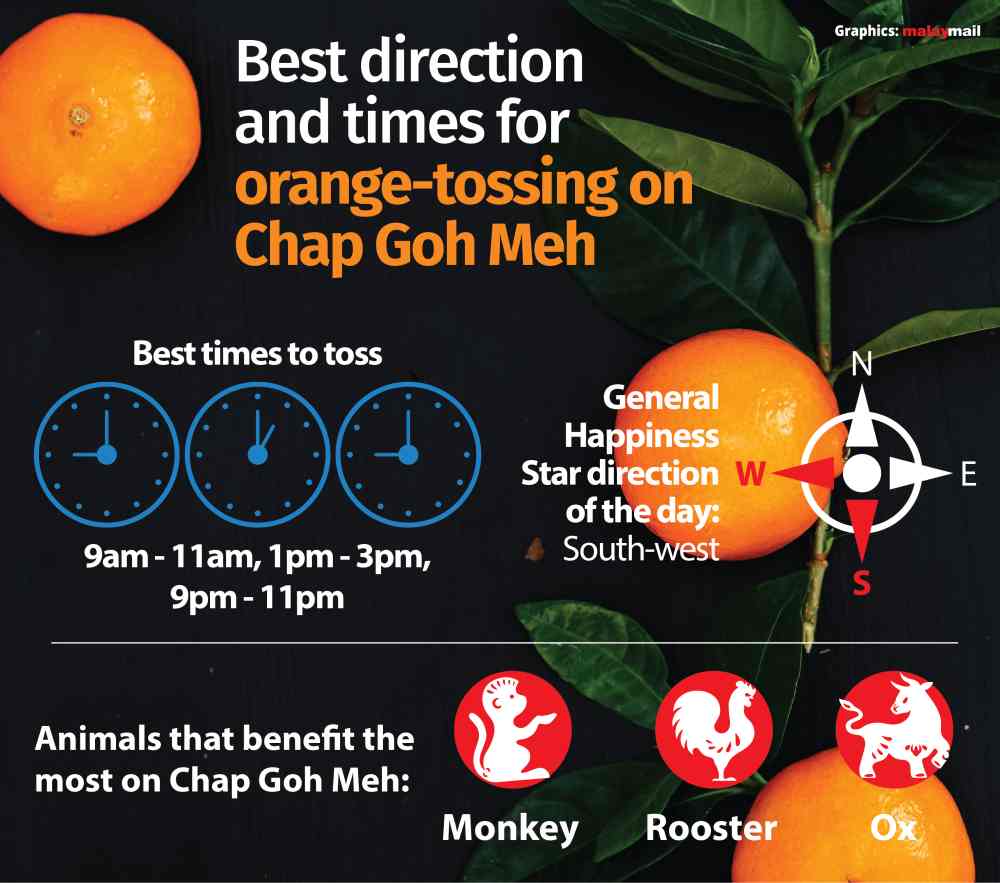 Feng shui orange-tossing guide to increase your chance of finding the right man on Chap Goh Meh. – Graphic by Ravindran V. Supramaniam