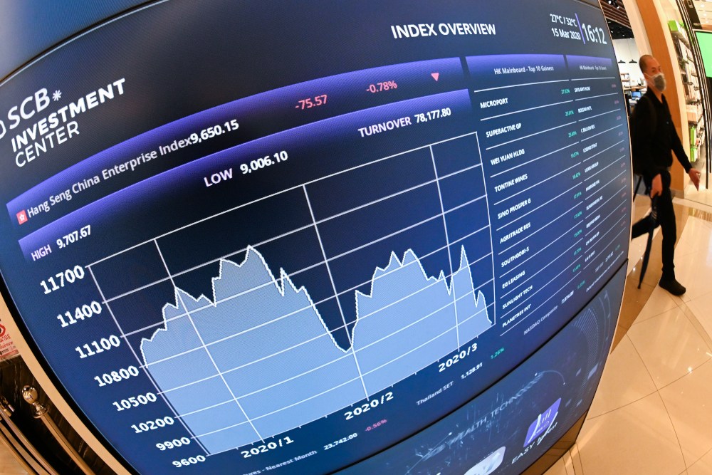 A man wearing a facemask amid concerns over the spread of the Covid-19 novel coronavirus, walks past a stock market display board showing movements of the Hong Kongu00e2u20acu2122s Hang Seng Index at a shopping mall in Bangkok March 15, 2020. u00e2u20acu201d AFP pic 