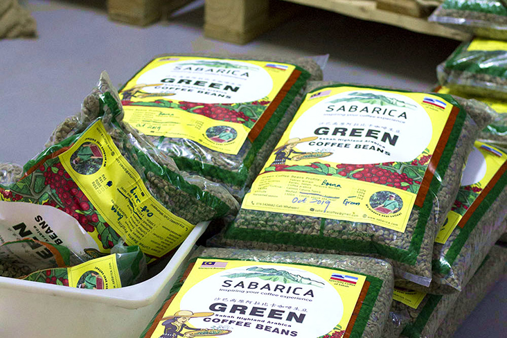 What covers the cost of green beans when there is a drop in the café sales of wholesale customers?