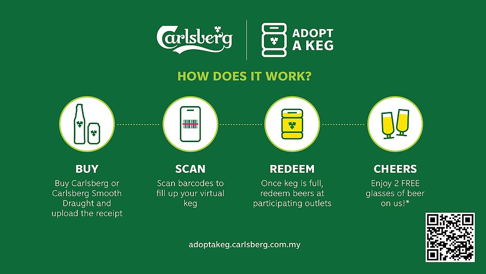 A step-by-step guide to adopting your own virtual keg. — Picture courtesy of Carlsberg Malaysia
